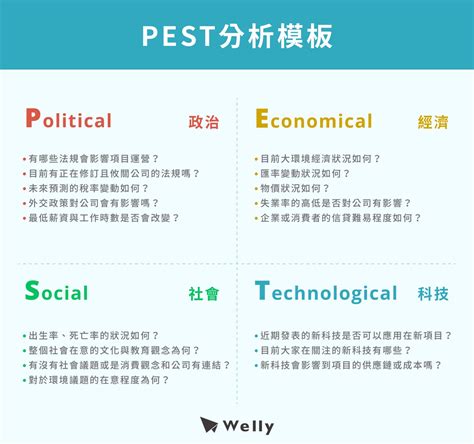 環境分析怎麼做|星巴克PEST分析：全面了解什麼是PEST分析、開始執行的步驟